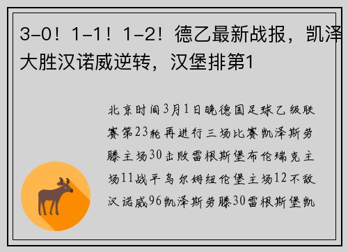 3-0！1-1！1-2！德乙最新战报，凯泽大胜汉诺威逆转，汉堡排第1